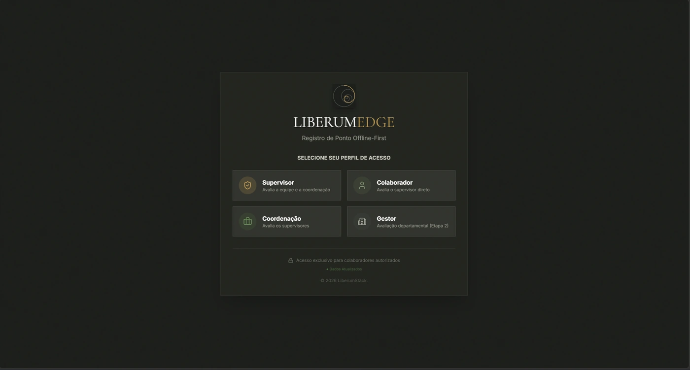 Access Profiles